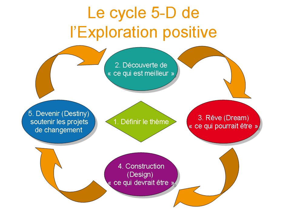 5-D_French